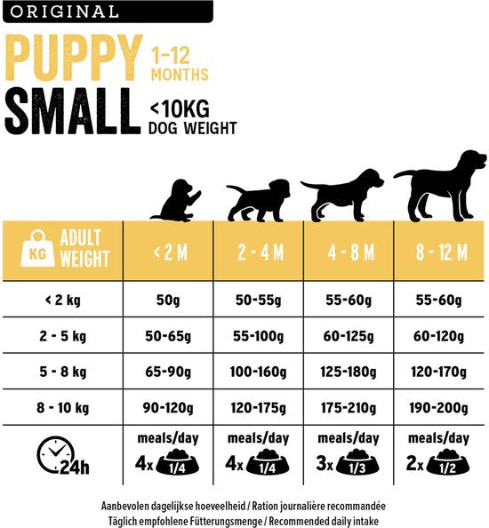 Euro - Premium - Puppy Small Kip - Rijst 3kg