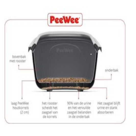 PeeWee - Startpakket EcoHus Grijs & Antraciet - Kattenbakken - 56x39x38.5cm