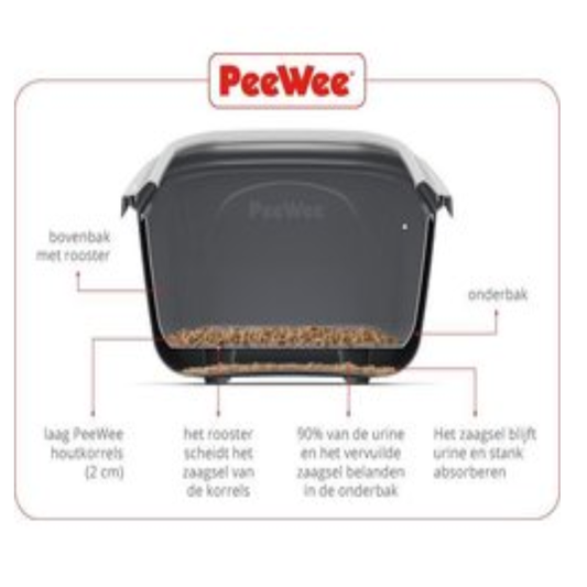 PeeWee - Startpakket EcoMinor Bruin & Ivoor - Kattenbakken - 56x39x27.5cm