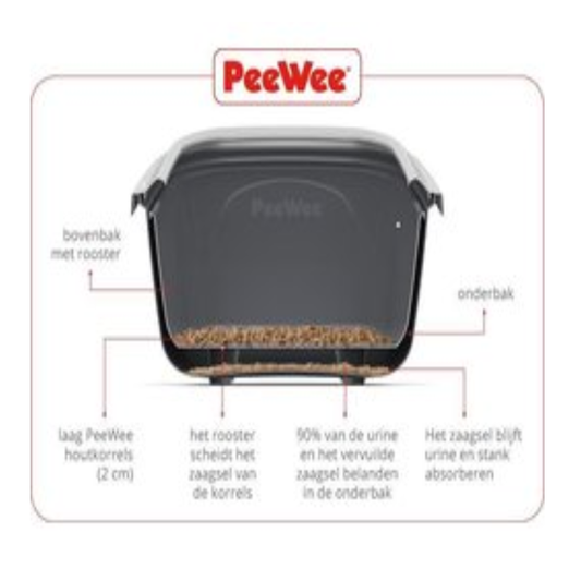 PeeWee - Startpakket EcoMinor Antraciet & Grijs - Kattenbakken - 56x39x27.5cm